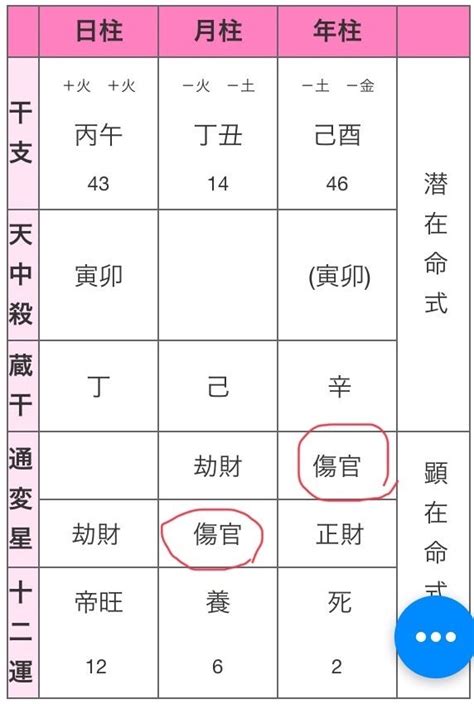 傷官坐正財|四柱推命「傷官」の人の性格や特徴とは？適職、恋愛、運勢を解。